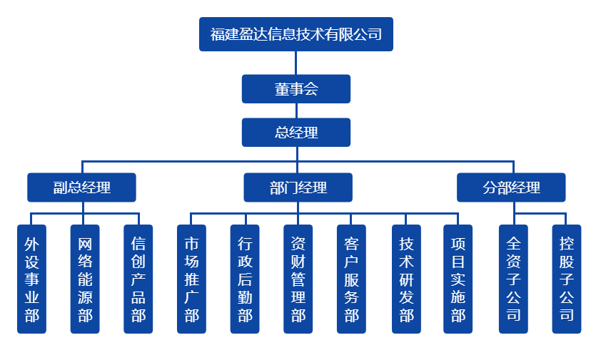 大江平台组织架构图（20220328）.png